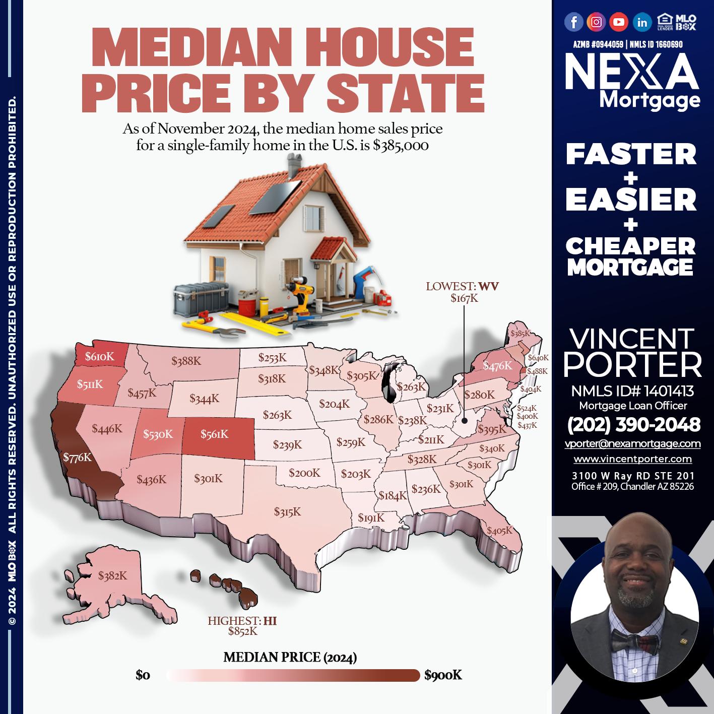 MEDIAN HOUSE PRICE - Vincent Porter -Mortgage Loan Officer