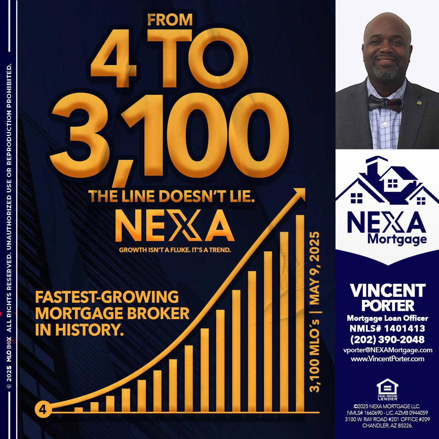 from 4 to 3,100 MLO´s - Vincent Porter -Mortgage Loan Officer