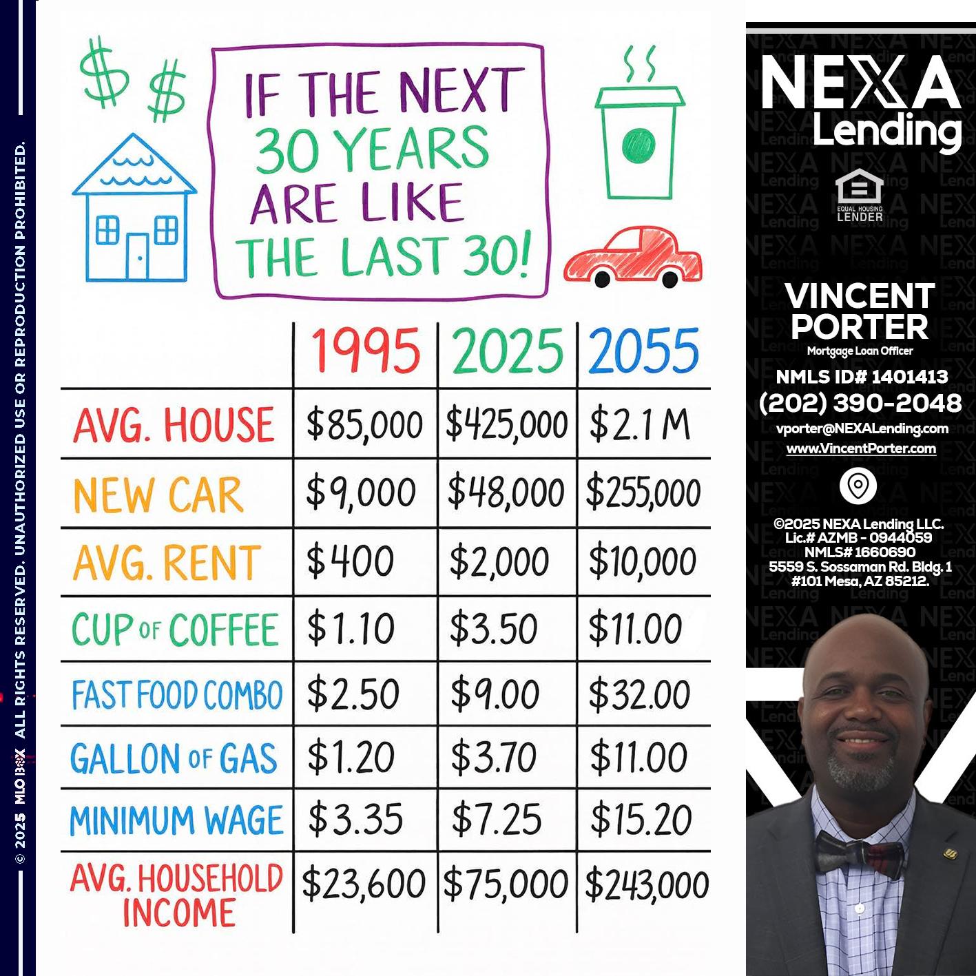 in the next 30 years - Vincent Porter -Mortgage Loan Officer