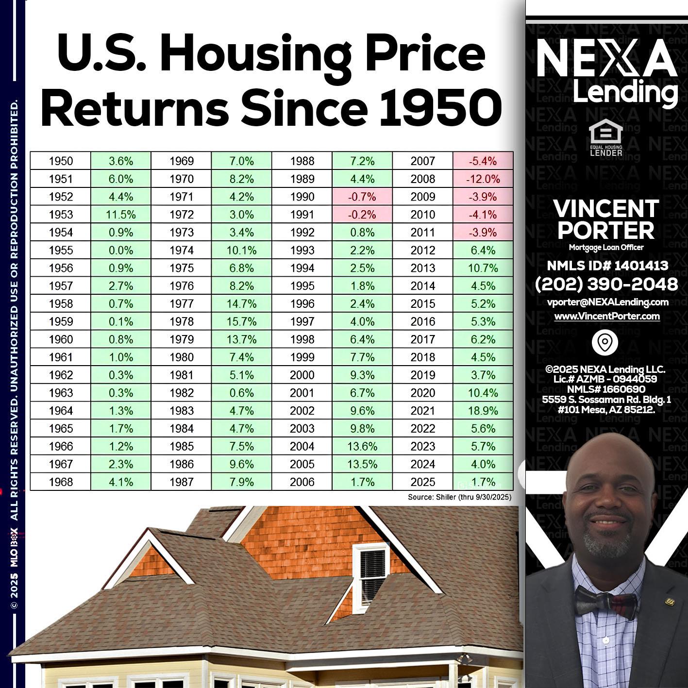 us housing price - Vincent Porter -Mortgage Loan Officer