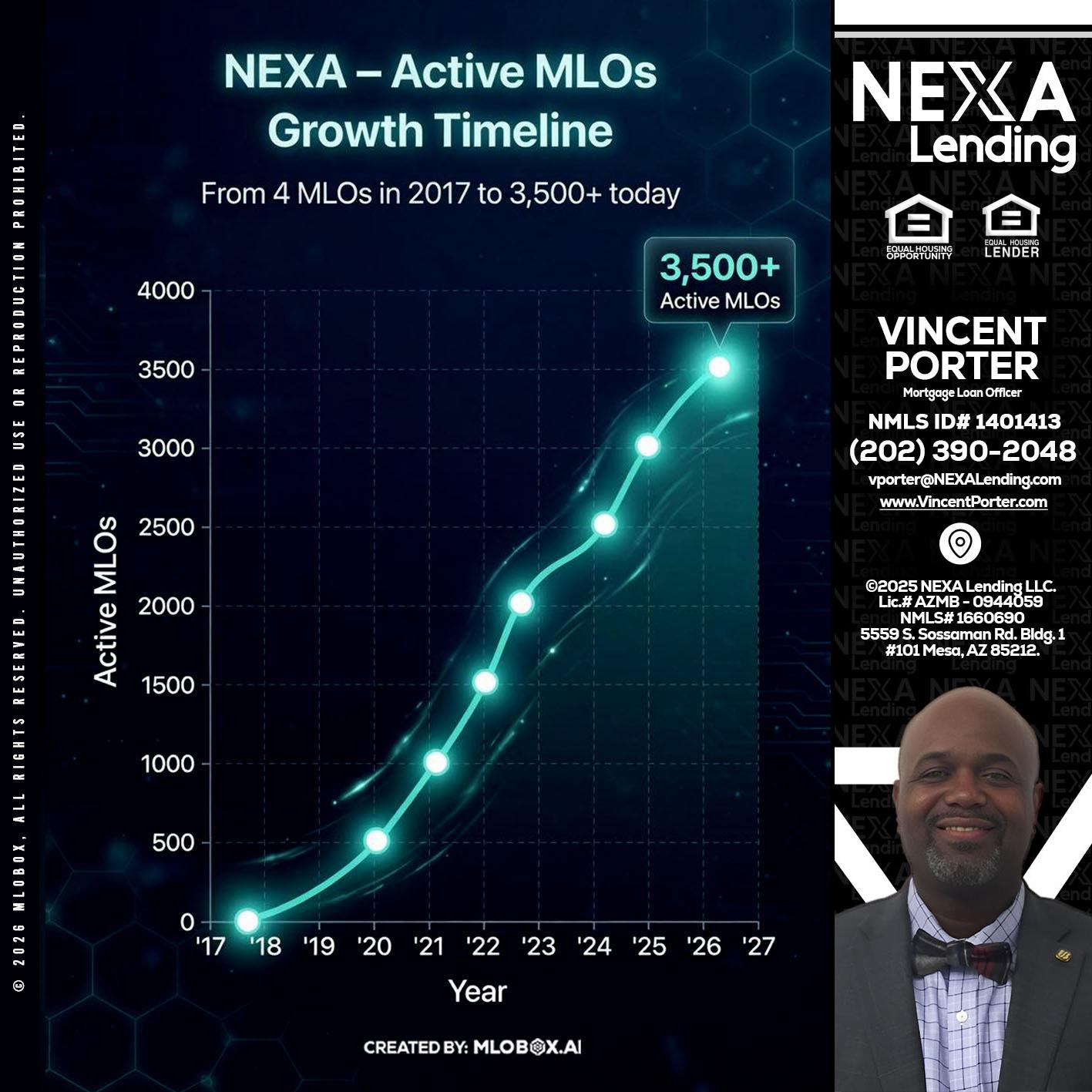 3500 MLOs - Vincent Porter -Mortgage Loan Officer